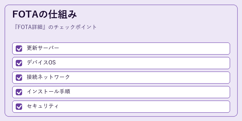 FOTAの仕組み