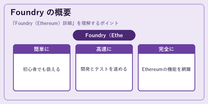 Foundry の概要