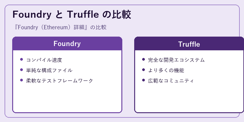Foundry と Truffle の比較