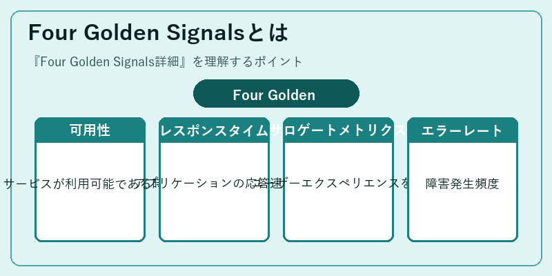 Four Golden Signalsとは