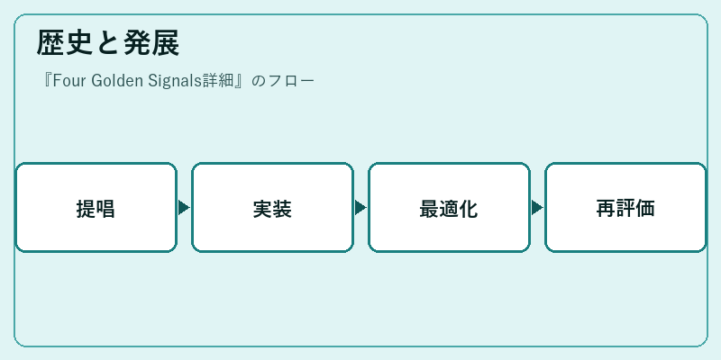 歴史と発展