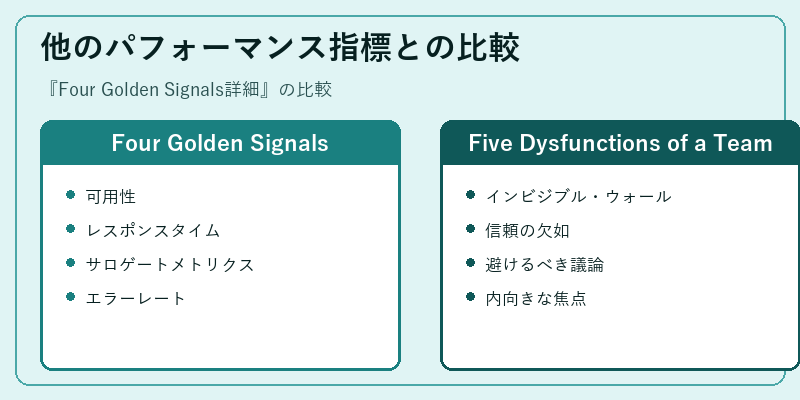 他のパフォーマンス指標との比較