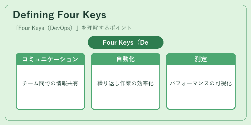 Defining Four Keys