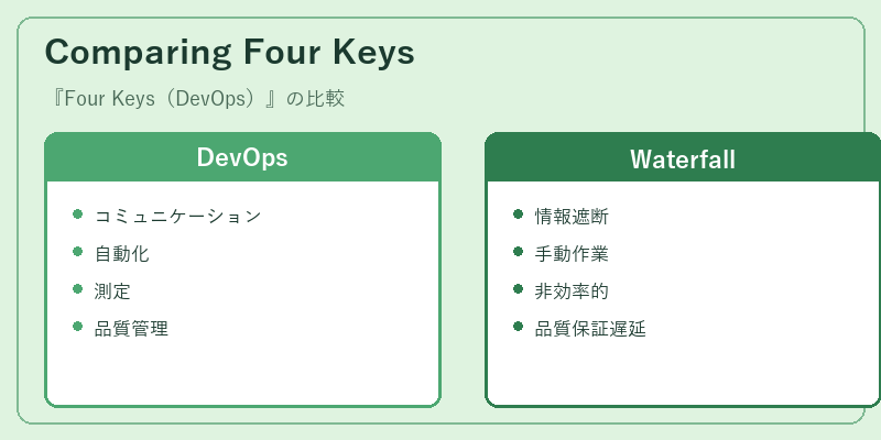 Comparing Four Keys