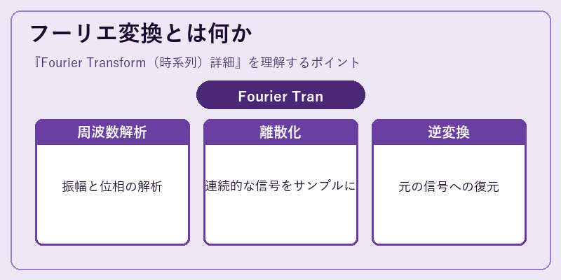 フーリエ変換とは何か