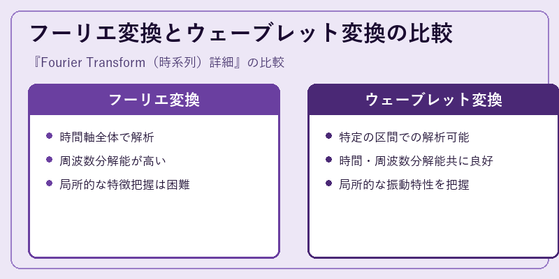 フーリエ変換とウェーブレット変換の比較