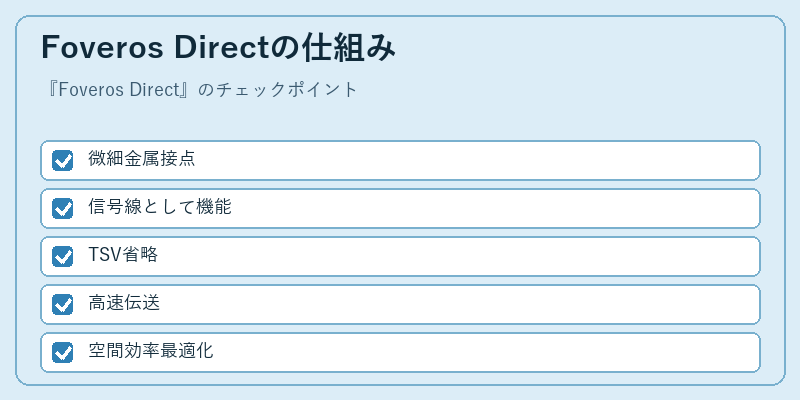 Foveros Directの仕組み