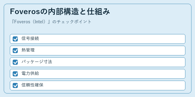 Foverosの内部構造と仕組み