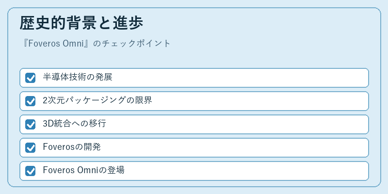 歴史的背景と進歩