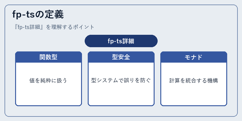 fp-tsの定義
