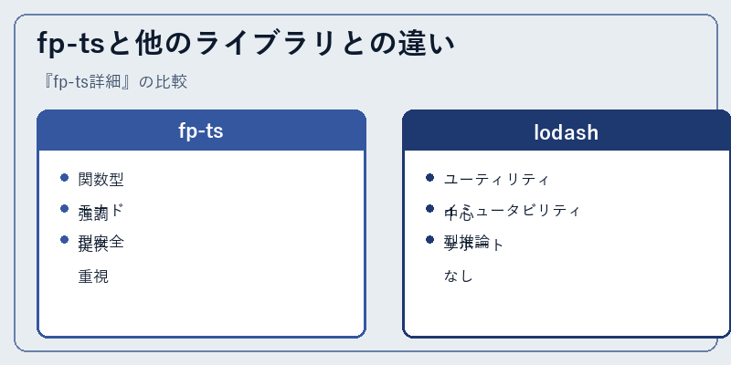 fp-tsと他のライブラリとの違い