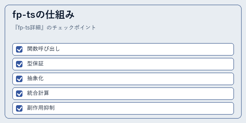 fp-tsの仕組み
