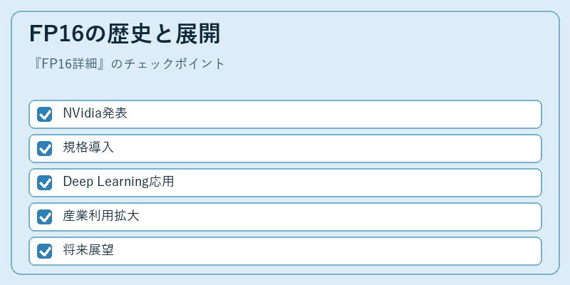 FP16の歴史と展開