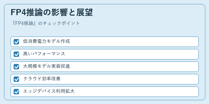 FP4推論の影響と展望