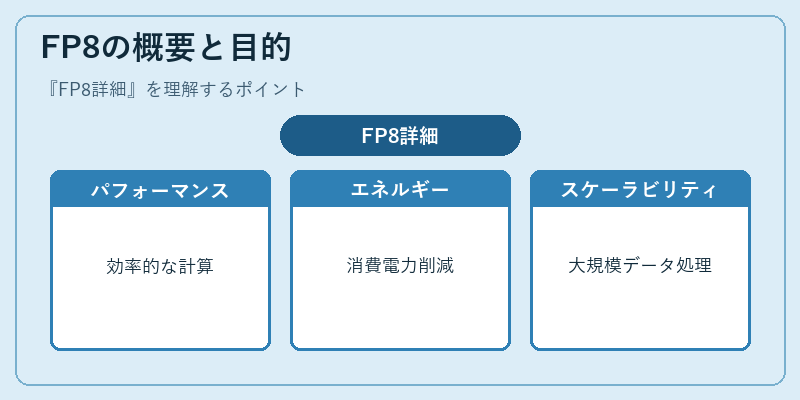 FP8の概要と目的