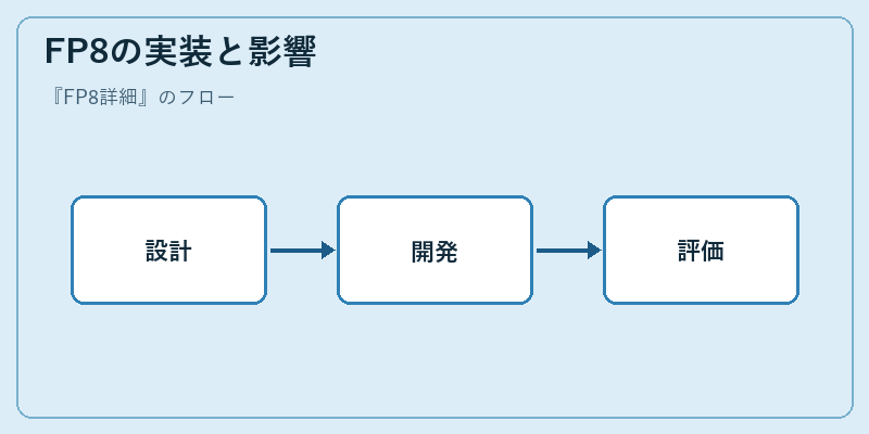 FP8の実装と影響