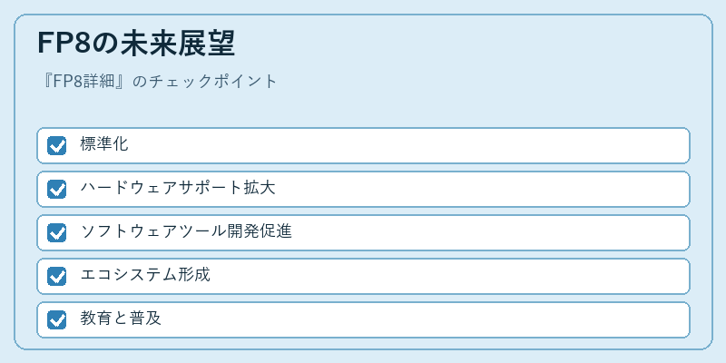 FP8の未来展望