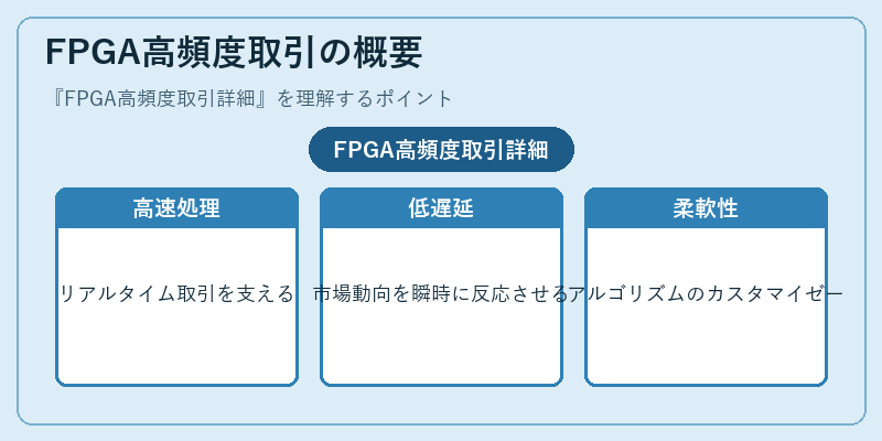 FPGA高頻度取引の概要