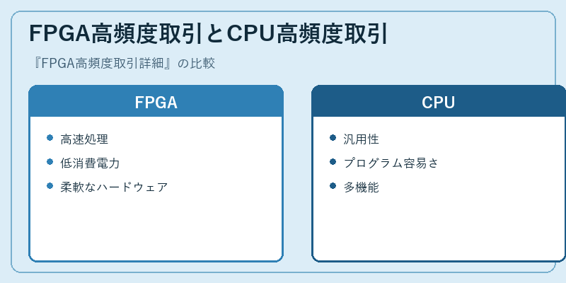 FPGA高頻度取引とCPU高頻度取引