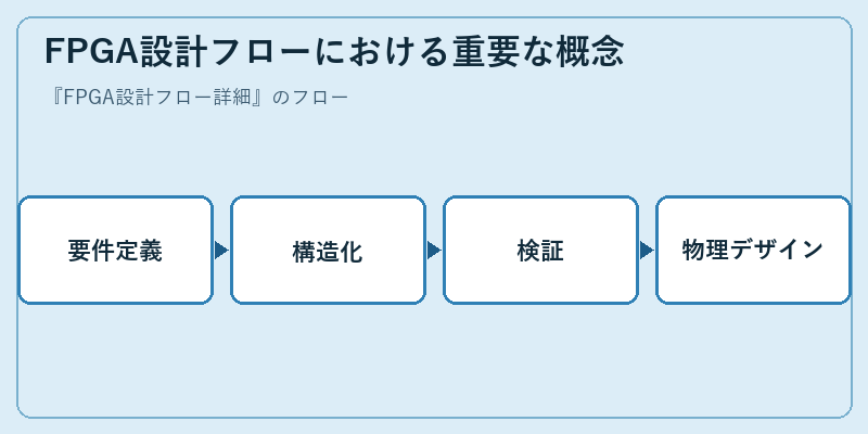 FPGA設計フローにおける重要な概念