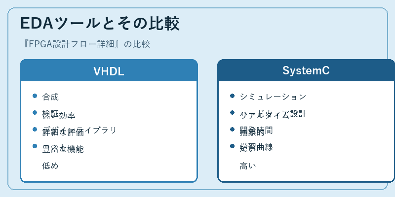 EDAツールとその比較