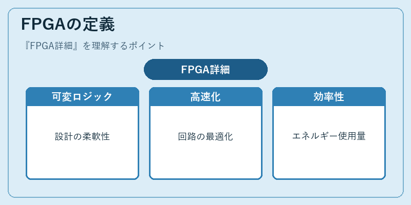 FPGAの定義