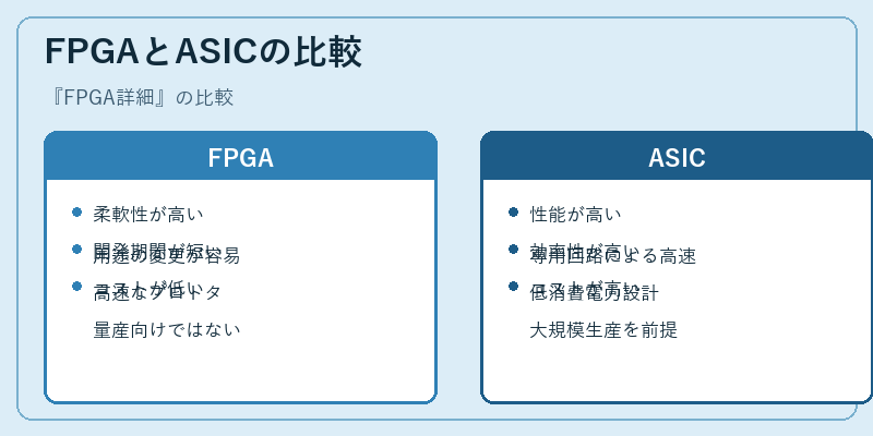 FPGAとASICの比較