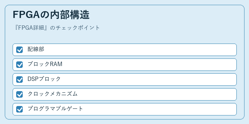 FPGAの内部構造