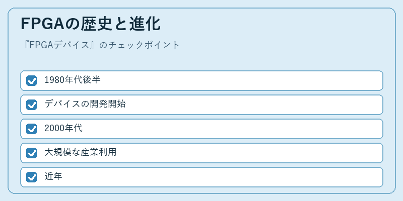 FPGAの歴史と進化