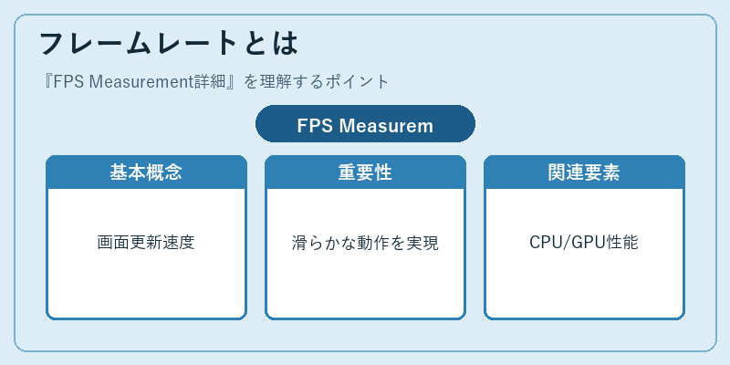 フレームレートとは