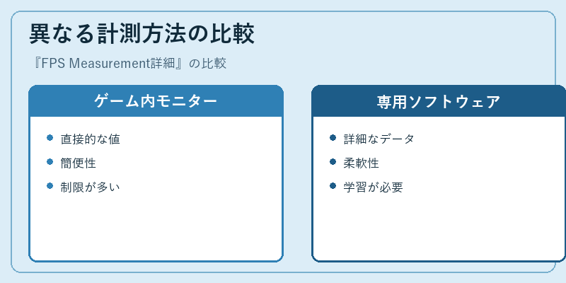 異なる計測方法の比較