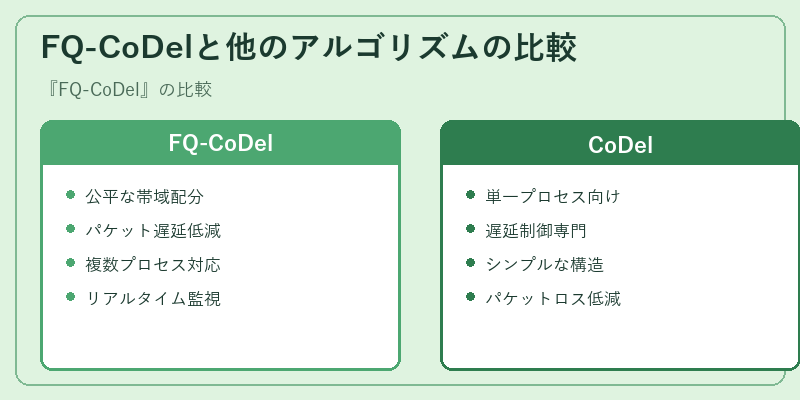 FQ-CoDelと他のアルゴリズムの比較