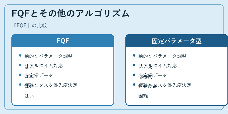 FQFとその他のアルゴリズム
