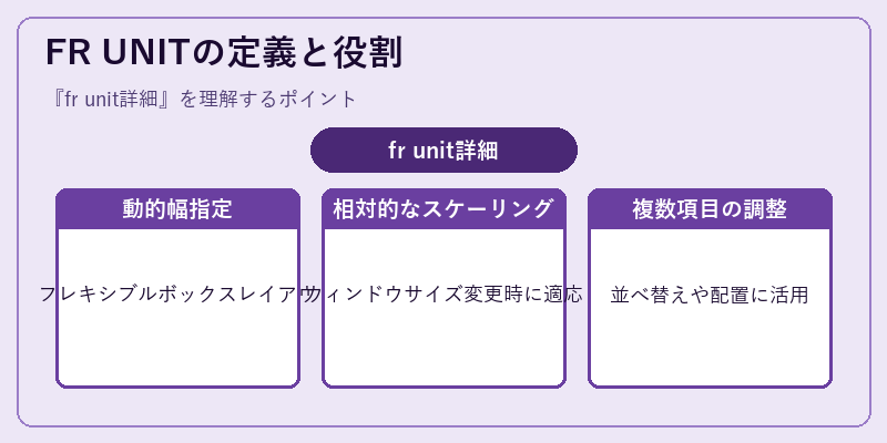 FR UNITの定義と役割
