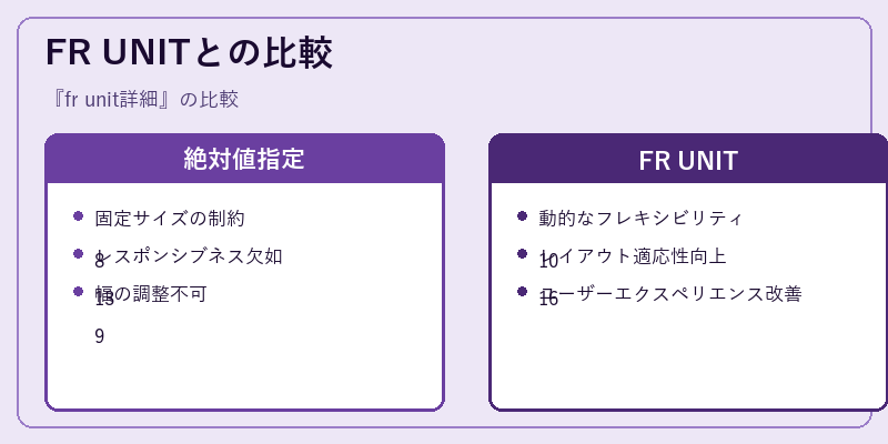 FR UNITとの比較