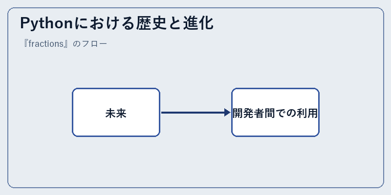 Pythonにおける歴史と進化