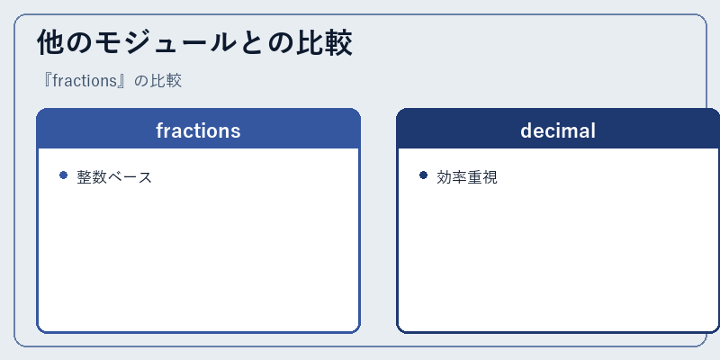 他のモジュールとの比較