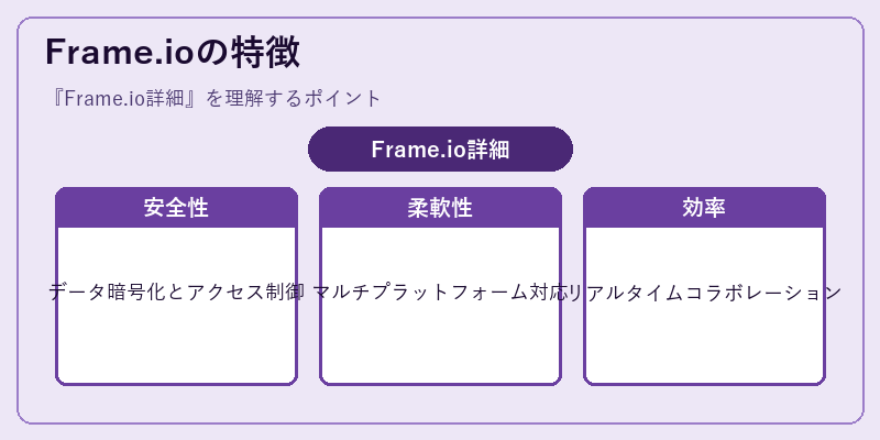 Frame.ioの特徴