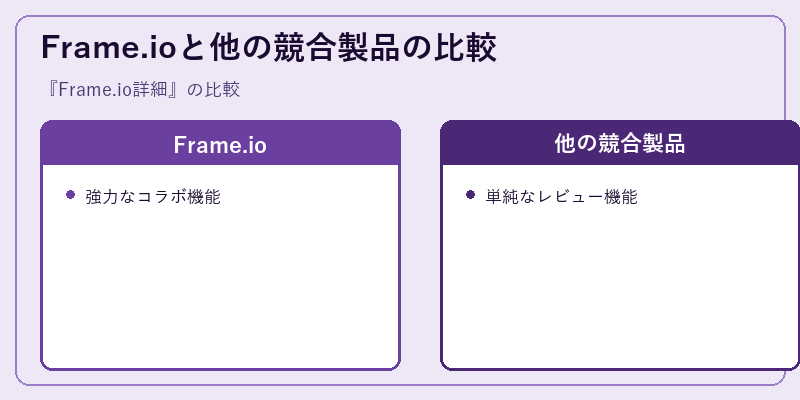 Frame.ioと他の競合製品の比較