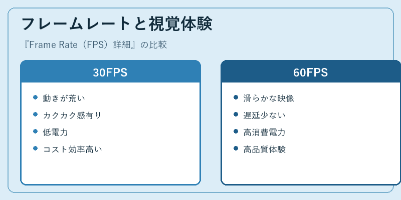 フレームレートと視覚体験