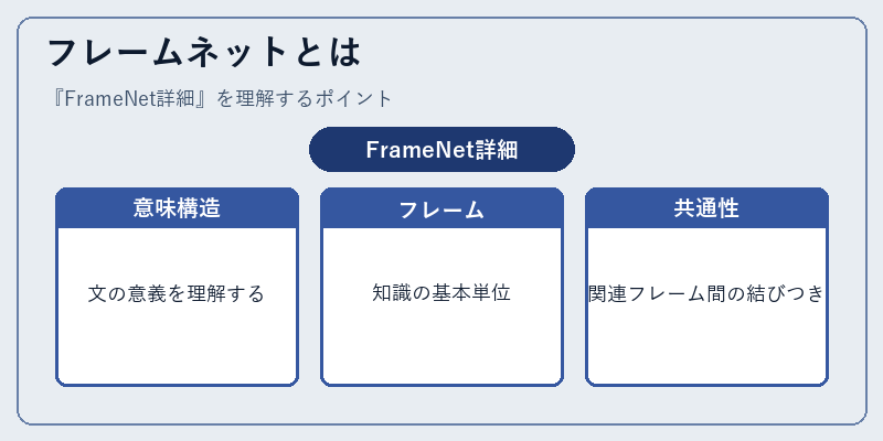 フレームネットとは