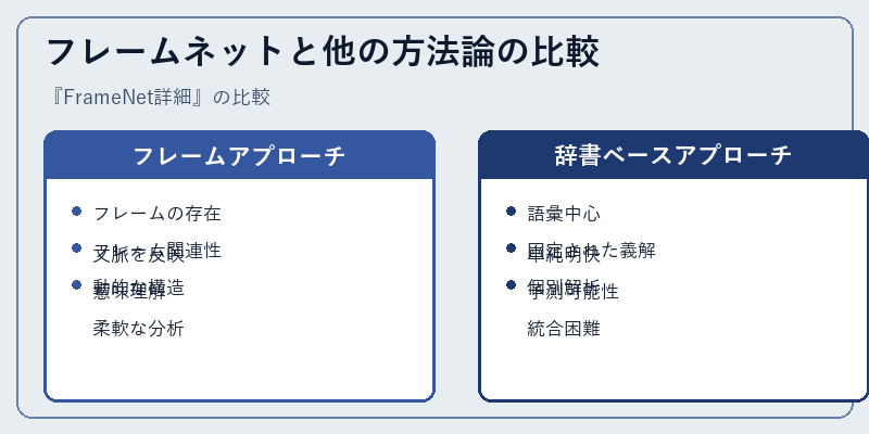 フレームネットと他の方法論の比較