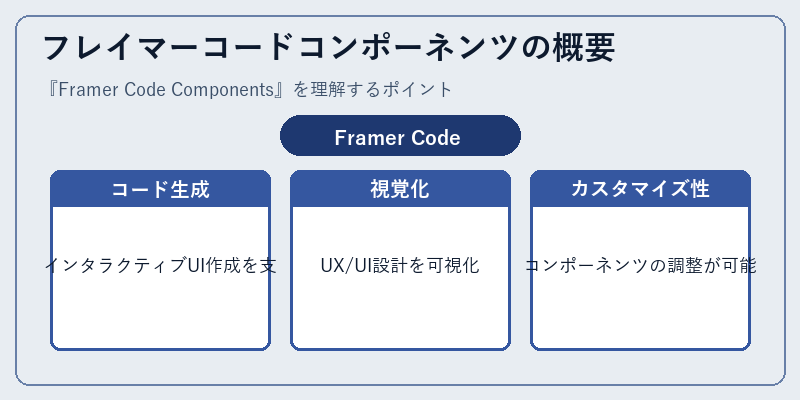 フレイマーコードコンポーネンツの概要