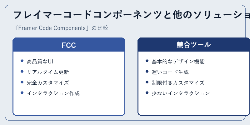 フレイマーコードコンポーネンツと他のソリューションの比較