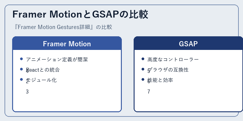 Framer MotionとGSAPの比較
