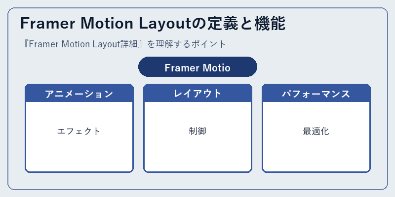 Framer Motion Layoutの定義と機能