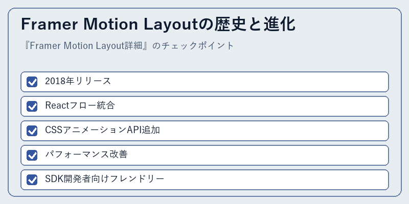 Framer Motion Layoutの歴史と進化