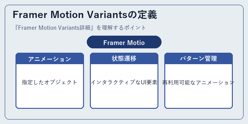 Framer Motion Variantsの定義