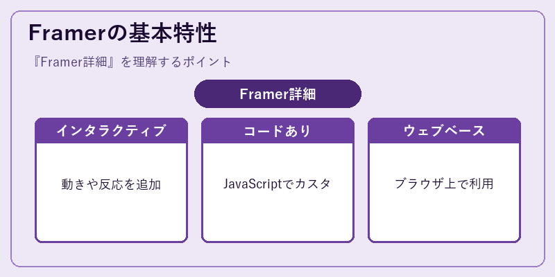 Framerの基本特性