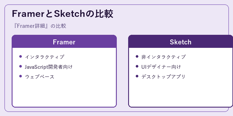 FramerとSketchの比較